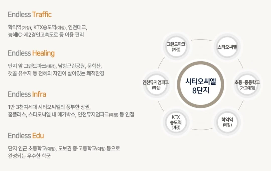 시티오씨엘 9단지 청약 조건 및 일반분양 공급 세대 안내